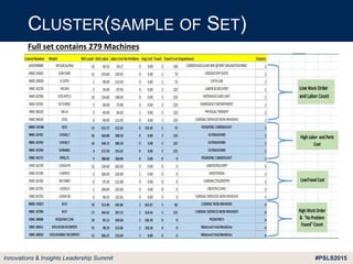 #PSLS2015Innovations & Insights Leadership Summit
CLUSTER(SAMPLE OF SET)
Full set contains 279 Machines
 