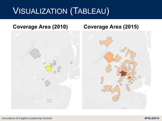 #PSLS2015Innovations & Insights Leadership Summit
VISUALIZATION (TABLEAU)
Coverage Area (2010) Coverage Area (2015)
 
