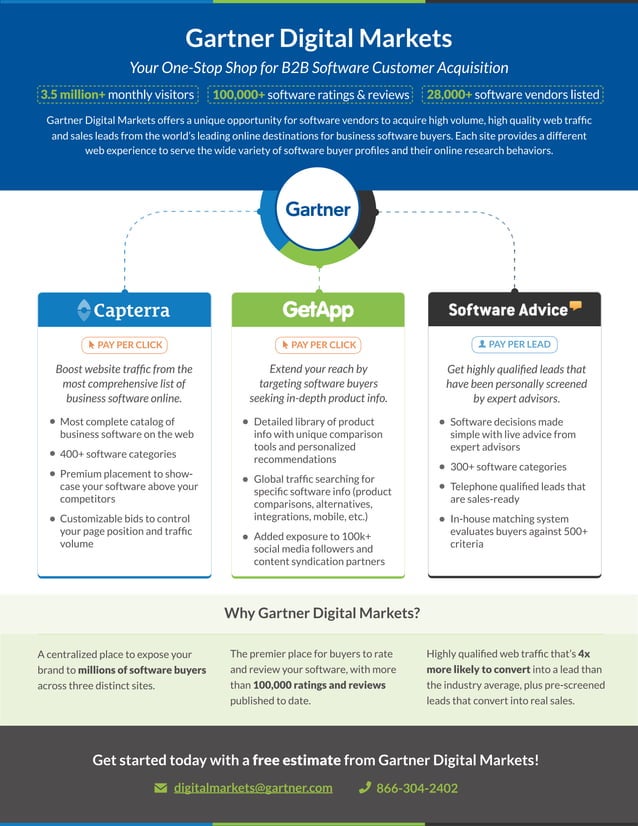 Gartner Digital Markets PDF
