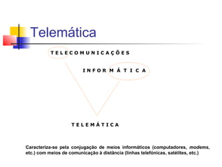 Telemática
Caracteriza-se pela conjugação de meios informáticos (computadores, modems,
etc.) com meios de comunicação à distância (linhas telefónicas, satélites, etc.)
T E L E M Á T I C A
T E L E C O M U N I C A Ç Õ E S
I N F O R M Á T I C A
 