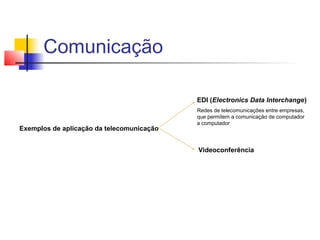 Exemplos de aplicação da telecomunicação
EDI (Electronics Data Interchange)
Redes de telecomunicações entre empresas,
que permitem a comunicação de computador
a computador
Videoconferência
Comunicação
 