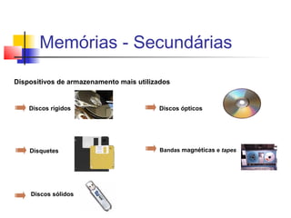 Dispositivos de armazenamento mais utilizados
Discos rígidos
Disquetes
Discos ópticos
Bandas magnéticas e tapes
Memórias - Secundárias
Discos sólidos
 