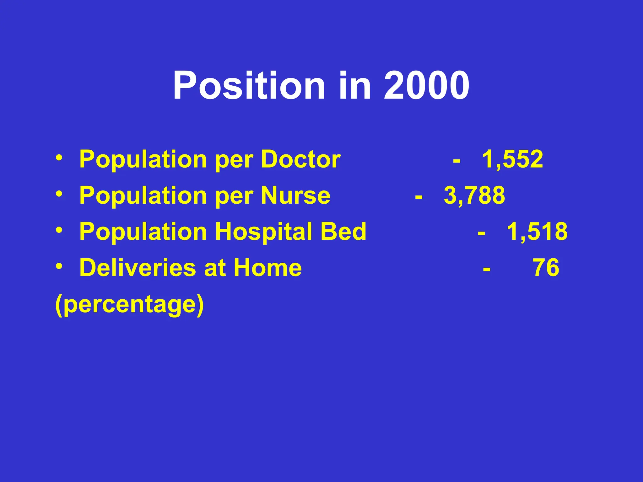 Position in 2000
• Population per Doctor - 1,552
• Population per Nurse - 3,788
• Population Hospital Bed - 1,518
• Deliveries at Home - 76
(percentage)
 