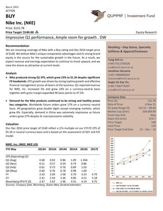 Retailing – Dep Stores, Specialty
Softlines & Apparel/Footwear
Tung Anh Le
(+44) 7511759328
a.le@hss15.qmul.ac.uk
Jonathan Haryono
(+44) 7480683644
j.haryono@hss15.qmul.ac.uk
Angie On Kay Yiu
(+44) 7766774207
a.yiu@hss15.qmul.ac.uk
Company Data
Price ($) 131.78
Data of Price 6 Nov 15
52-week Range ($) 133.52 – 90.69
Market Cap ($mn) 104,069.90
Fiscal Year End May
Share O/S (mm) 674.7
Price Target 140
Limit Price 119
Price Target End Date 31 – Dec – 16
Nov 6, 2015
ACTION
BUY
Nike Inc. (NKE)
Price: $131.78
Price Target: $140.00 Equity Research
Impressive Q1 performance, Ample room for growth . OW
Recommendation
We are resuming coverage of Nike with a Buy rating and Dec 2016 target price
of $140. We believe Nike’s unique comparative advantages and its strong brand
equity is the source for the sustainable growth in the future. As a result, we
expect revenue and earnings expectation to continue to trend upward, and we
view the shares as attractive at current levels.
Analysis
 Nike produced strong Q1 EPS, which grew 23% to $1.34 despite significant
FX headwinds. EPS growth was driven by strong topline growth and effective
financial management across all levers of the business. Q1 reported revenue
for NIKE, Inc. increased 5% and grew 14% on a currency-neutral basis
together with gross margin expanded 90 basis points to 47.5%.
 Demand for the Nike products continued to be strong and healthy across
key categories. Worldwide future orders grew 17% on a currency neutral
basis. All geographies grew double digits except emerging markets, which
grew 6%. Especially, demand in China was extremely impressive as future
orders grew 27% despite its macroeconomic volatility.
Valuation
Our Dec 2016 price target of $140 reflect a 27x multiple on our CY17E EPS of
$5.18 in neutral currency basis and is based on the assessment of DCF and P/E
model.
NIKE, Inc. (NKE; NKE US)
Sources: Company Data, Bloomberg, Queen Mary Students’estimation.
FYE May 2012A 2013A 2014A 2015A 2016E 2017E
EPS (Operating) ($)
Q1 (Aug) 0.68 0.63 0.86 1.09 1.34A -
Q2 (Nov) 0.51 0.57 0.59 0.74 0.86 -
Q3 (Feb) 0.61 0.73 0.76 0.89 1.03 -
Q4 (May) 0.60 0.76 0.78 0.98 1.00 -
FY 2.43 2.69 2.98 3.70 4.23 4.79
CY 2.41 2.93 3.36 4.06 4.51 5.18
Bloomberg EPS FY ($) 2.47 2.67 2.96 3.55 4.19 4.75
 