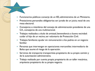 Actividad
   5.6



       Funcionarios públicos: conserje de un IES, administrativa de un Ministerio.
       Prestaciones personales obligatorias: ser jurado de un juicio, vocal de una
        mesa electoral.
       Consejeros o miembros del consejo de administración: presidente de una
        S.A., consejeros de una multinacional.
       Trabajos realizados a título de amistad, benevolencia o buena vecindad:
        cuidar al hijo de un vecino, ser voluntario de Protección Civil.
       Trabajos familiares: ayudar sin remuneración a los padres en un negocio
        familiar.
       Personas que intervengan en operaciones mercantiles: intermediario de
        Bolsa que asume el riesgo de la operación.
       Servicios de transporte: transportista propietario de su propio camión y
        de la autorización administrativa.
       Trabajo realizado por cuenta propia: propietario de un taller mecánico,
        arquitecto propietario de su propio negocio.
 