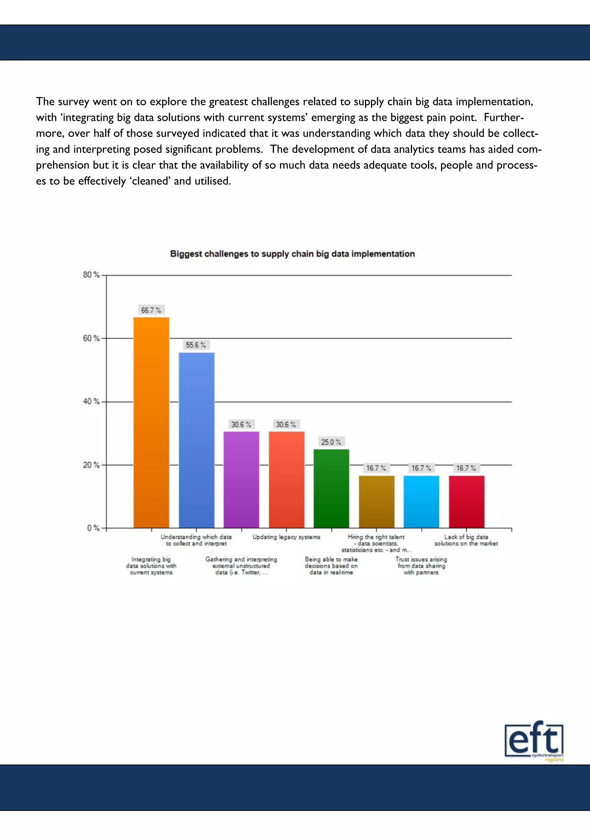 The survey went on to explore the greatest challenges related to supply chain big data implementation,
with ‘integrating big data solutions with current systems’ emerging as the biggest pain point. Further-
more, over half of those surveyed indicated that it was understanding which data they should be collect-
ing and interpreting posed significant problems. The development of data analytics teams has aided com-
prehension but it is clear that the availability of so much data needs adequate tools, people and process-
es to be effectively ‘cleaned’ and utilised.
 