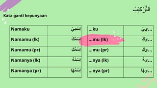 Ppt bahasa arab kelas 4 ppt bahasa arab | PPTX