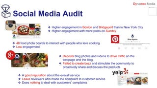 Social Media Audit
Dynamec Media
❖ Higher engagement in Boston and Bridgeport than in New York City
❖ Higher engagement wi...