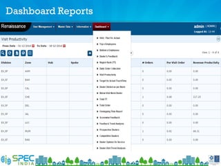 Dashboard Reports
 