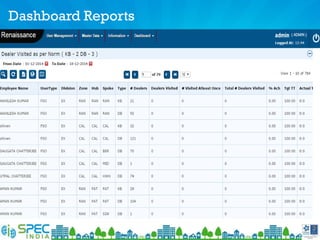Dashboard Reports
 