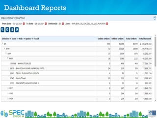 Dashboard Reports
 
