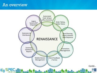 Contd…
An overview
RENAISSANCE
Automated
Field & Back
office Activities
Order Taking ,
Order Status
Beat Planning,
View Customer
Data Sequence
Promotions
Management
Client Feedback
/ Survey
Mobile Device
Management
Summary
Dashboard
Reports
Extension to
Distributors
Legacy
System/SAP
Integration
 