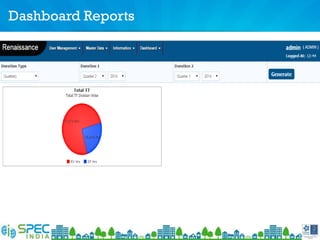 Dashboard Reports
 