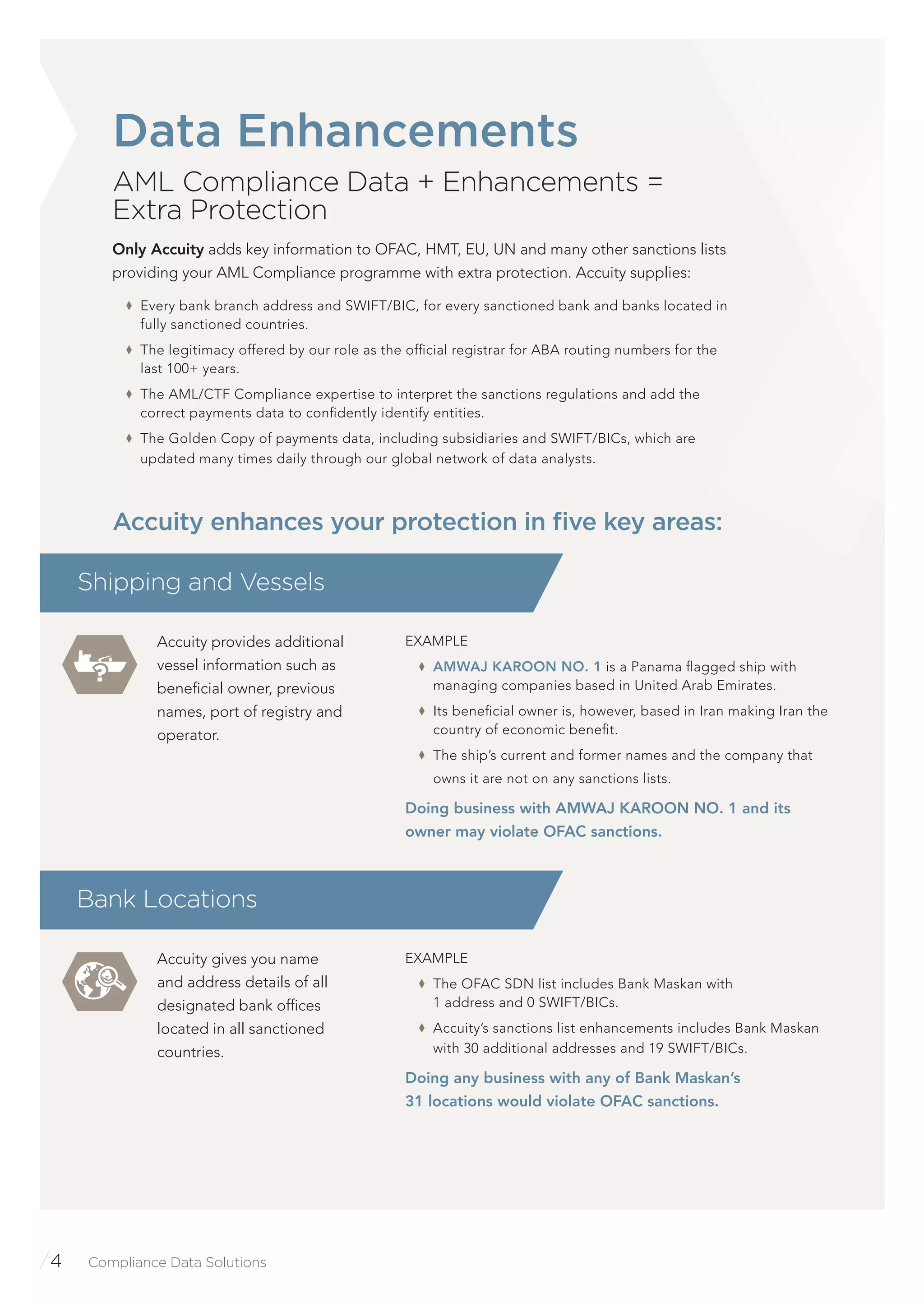 /4 Compliance Data Solutions
Data Enhancements
AML Compliance Data + Enhancements =
Extra Protection
Only Accuity adds key information to OFAC, HMT, EU, UN and many other sanctions lists
providing your AML Compliance programme with extra protection. Accuity supplies:
Every bank branch address and SWIFT/BIC, for every sanctioned bank and banks located in
fully sanctioned countries.
The legitimacy offered by our role as the ofﬁcial registrar for ABA routing numbers for the
last 100+ years.
The AML/CTF Compliance expertise to interpret the sanctions regulations and add the
correct payments data to conﬁdently identify entities.
The Golden Copy of payments data, including subsidiaries and SWIFT/BICs, which are
updated many times daily through our global network of data analysts.
Accuity provides additional
vessel information such as
beneﬁcial owner, previous
names, port of registry and
operator.
EXAMPLE
AMWAJ KAROON NO. 1 is a Panama ﬂagged ship with
managing companies based in United Arab Emirates.
Its beneﬁcial owner is, however, based in Iran making Iran the
country of economic beneﬁt.
The ship’s current and former names and the company that
owns it are not on any sanctions lists.
Doing business with AMWAJ KAROON NO. 1 and its
owner may violate OFAC sanctions.
Shipping and Vessels
Accuity enhances your protection in ﬁve key areas:
Accuity gives you name
and address details of all
designated bank ofﬁces
located in all sanctioned
countries.
EXAMPLE
The OFAC SDN list includes Bank Maskan with
1 address and 0 SWIFT/BICs.
Accuity’s sanctions list enhancements includes Bank Maskan
with 30 additional addresses and 19 SWIFT/BICs.
Doing any business with any of Bank Maskan’s
31 locations would violate OFAC sanctions.
Bank Locations
 