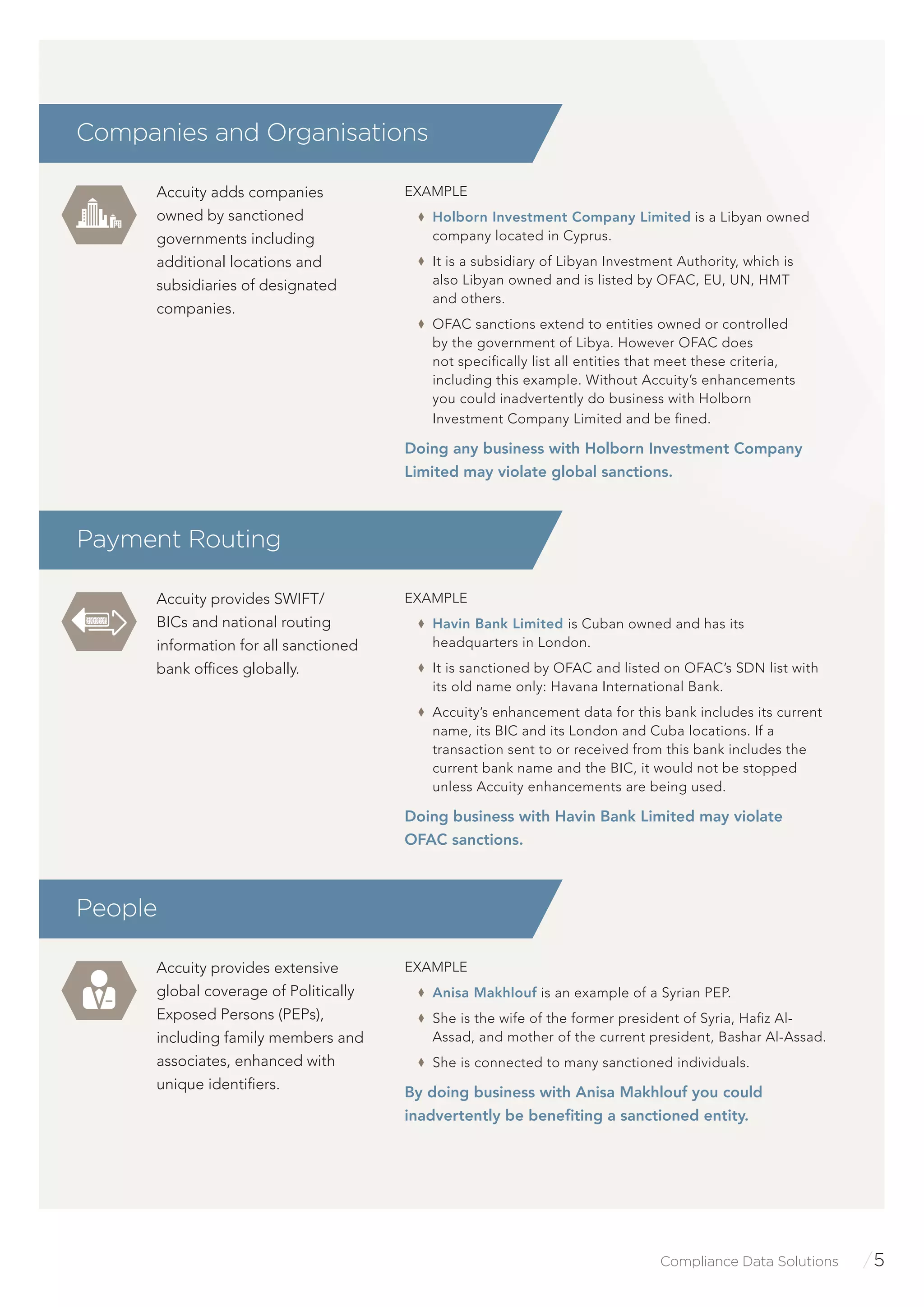 Compliance Data Solutions /5
Accuity provides SWIFT/
BICs and national routing
information for all sanctioned
bank ofﬁces globally.
EXAMPLE
Havin Bank Limited is Cuban owned and has its
headquarters in London.
It is sanctioned by OFAC and listed on OFAC’s SDN list with
its old name only: Havana International Bank.
Accuity’s enhancement data for this bank includes its current
name, its BIC and its London and Cuba locations. If a
transaction sent to or received from this bank includes the
current bank name and the BIC, it would not be stopped
unless Accuity enhancements are being used.
Doing business with Havin Bank Limited may violate
OFAC sanctions.
Payment Routing
Accuity adds companies
owned by sanctioned
governments including
additional locations and
subsidiaries of designated
companies.
Accuity provides extensive
global coverage of Politically
Exposed Persons (PEPs),
including family members and
associates, enhanced with
unique identiﬁers.
EXAMPLE
Holborn Investment Company Limited is a Libyan owned
company located in Cyprus.
It is a subsidiary of Libyan Investment Authority, which is
also Libyan owned and is listed by OFAC, EU, UN, HMT
and others.
OFAC sanctions extend to entities owned or controlled
by the government of Libya. However OFAC does
not speciﬁcally list all entities that meet these criteria,
including this example. Without Accuity’s enhancements
you could inadvertently do business with Holborn
Investment Company Limited and be ﬁned.
Doing any business with Holborn Investment Company
Limited may violate global sanctions.
EXAMPLE
Anisa Makhlouf is an example of a Syrian PEP.
She is the wife of the former president of Syria, Haﬁz Al-
Assad, and mother of the current president, Bashar Al-Assad.
She is connected to many sanctioned individuals.
By doing business with Anisa Makhlouf you could
inadvertently be beneﬁting a sanctioned entity.
Companies and Organisations
People
 