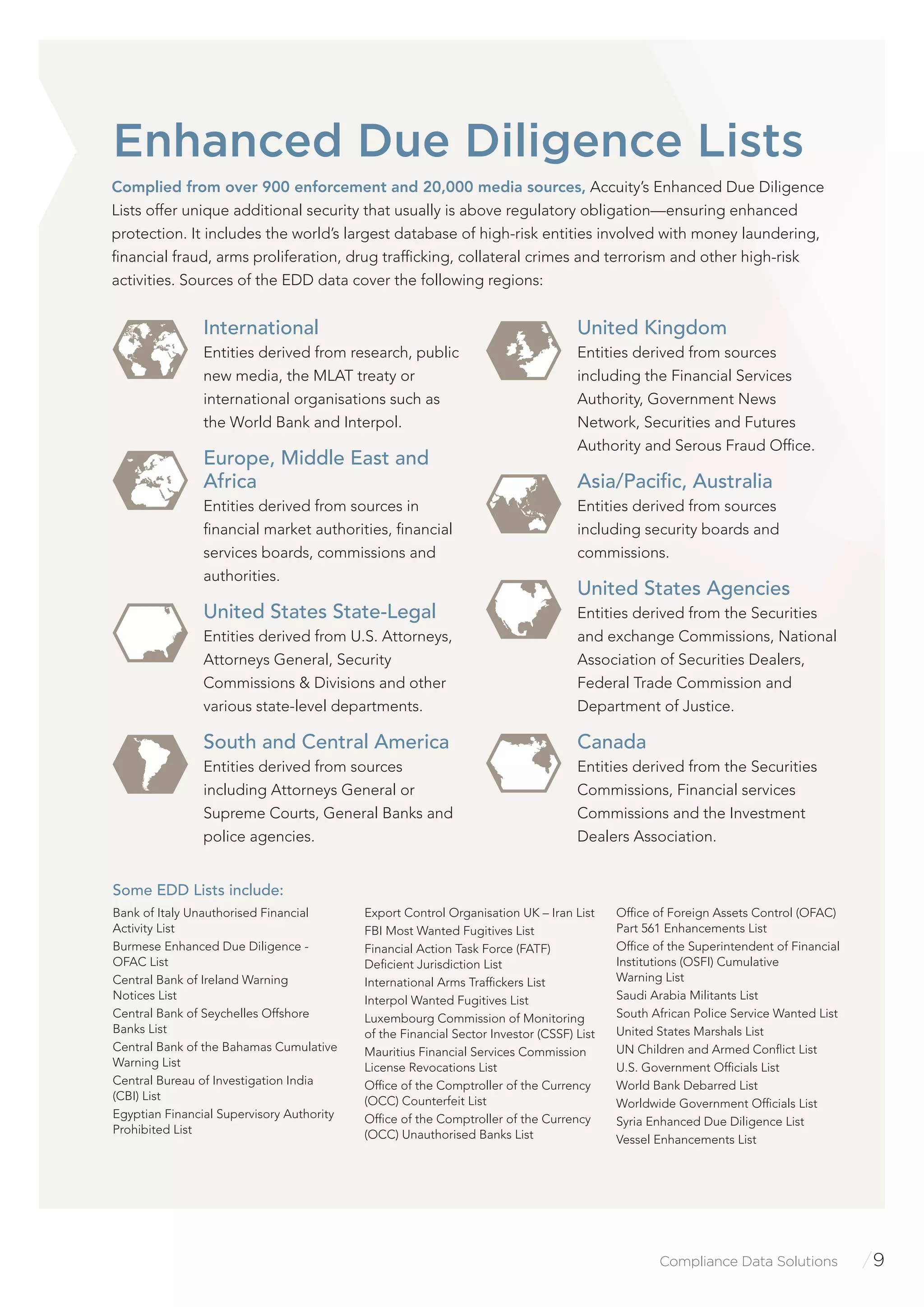Compliance Data Solutions /9
Complied from over 900 enforcement and 20,000 media sources, Accuity’s Enhanced Due Diligence
Lists offer unique additional security that usually is above regulatory obligation—ensuring enhanced
protection. It includes the world’s largest database of high-risk entities involved with money laundering,
ﬁnancial fraud, arms proliferation, drug trafﬁcking, collateral crimes and terrorism and other high-risk
activities. Sources of the EDD data cover the following regions:
Enhanced Due Diligence Lists
International
Entities derived from research, public
new media, the MLAT treaty or
international organisations such as
the World Bank and Interpol.
Europe, Middle East and
Africa
Entities derived from sources in
ﬁnancial market authorities, ﬁnancial
services boards, commissions and
authorities.
United States State-Legal
Entities derived from U.S. Attorneys,
Attorneys General, Security
Commissions & Divisions and other
various state-level departments.
South and Central America
Entities derived from sources
including Attorneys General or
Supreme Courts, General Banks and
police agencies.
United Kingdom
Entities derived from sources
including the Financial Services
Authority, Government News
Network, Securities and Futures
Authority and Serous Fraud Ofﬁce.
Asia/Paciﬁc, Australia
Entities derived from sources
including security boards and
commissions.
United States Agencies
Entities derived from the Securities
and exchange Commissions, National
Association of Securities Dealers,
Federal Trade Commission and
Department of Justice.
Canada
Entities derived from the Securities
Commissions, Financial services
Commissions and the Investment
Dealers Association.
Bank of Italy Unauthorised Financial
Activity List
Burmese Enhanced Due Diligence -
OFAC List
Central Bank of Ireland Warning
Notices List
Central Bank of Seychelles Offshore
Banks List
Central Bank of the Bahamas Cumulative
Warning List
Central Bureau of Investigation India
(CBI) List
Egyptian Financial Supervisory Authority
Prohibited List
Export Control Organisation UK – Iran List
FBI Most Wanted Fugitives List
Financial Action Task Force (FATF)
Deﬁcient Jurisdiction List
International Arms Trafﬁckers List
Interpol Wanted Fugitives List
Luxembourg Commission of Monitoring
of the Financial Sector Investor (CSSF) List
Mauritius Financial Services Commission
License Revocations List
Ofﬁce of the Comptroller of the Currency
(OCC) Counterfeit List
Ofﬁce of the Comptroller of the Currency
(OCC) Unauthorised Banks List
Ofﬁce of Foreign Assets Control (OFAC)
Part 561 Enhancements List
Ofﬁce of the Superintendent of Financial
Institutions (OSFI) Cumulative
Warning List
Saudi Arabia Militants List
South African Police Service Wanted List
United States Marshals List
UN Children and Armed Conﬂict List
U.S. Government Ofﬁcials List
World Bank Debarred List
Worldwide Government Ofﬁcials List
Syria Enhanced Due Diligence List
Vessel Enhancements List
Some EDD Lists include:
 