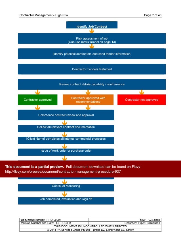 Contractor Management Procedure