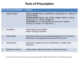 Comprehensive Guide to Writing Rational and Legible Medical ...