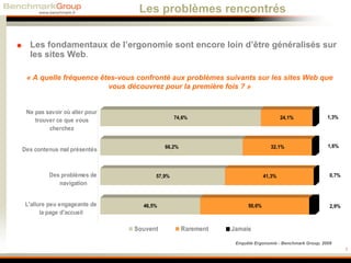 Ergonomie des sites web
