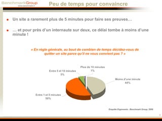 Ergonomie des sites web