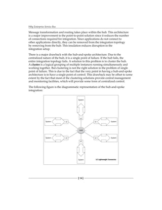 Why Enterprise Service Bus
[ 14 ]
Message transformation and routing takes place within the hub. This architecture
is a major improvement to the point-to-point solution since it reduces the number
of connections required for integration. Since applications do not connect to
other applications directly, they can be removed from the integration topology
by removing from the hub. This insulation reduces disruption in the
integration setup.
There is a major drawback with the hub-and-spoke architecture. Due to the
centralized nature of the hub, it is a single point of failure. If the hub fails, the
entire integration topology fails. A solution to this problem is to cluster the hub.
A cluster is a logical grouping of multiple instances running simultaneously and
working together. But clustering is not the right solution to the problem of single
point of failure. This is due to the fact that the very point in having a hub-and-spoke
architecture is to have a single point of control. This drawback may be offset to some
extent by the fact that most of the clustering solutions provide central management
and monitoring facilities, which will provide some form of centralized control.
The following figure is the diagrammatic representation of the hub-and-spoke
integration:
LC
LC
LC
LC
LC
LC Lightweight Connector
System
System
System System
System
LC System
HUB
 