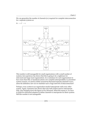 Chapter 1
[ 21 ]
We can generalize the number of channels (Nc) required for complete interconnection
for n separate systems as:
Nc = n2 – n
This number is still manageable for small organizations with a small number of
systems, but experience has shown that this is going to be a nightmare for
mid-sized and large-sized organizations. It is customary for such organizations to
have more than fifty or hundred systems. For complete interoperability in a hundred
system scenario, we need to define around ten thousand separate channels! Leave
alone the definition, how do we maintain such a huge network of interconnection?
Perhaps, every system in an organization needn't interoperate with every other
system. Again, experience has shown that only half of them need to interoperate
fully, thus bringing down the figure to five thousand. What this means is, we have
to build five thousand adapters to define channels to interoperate for these systems.
Still this number is not manageable.
 