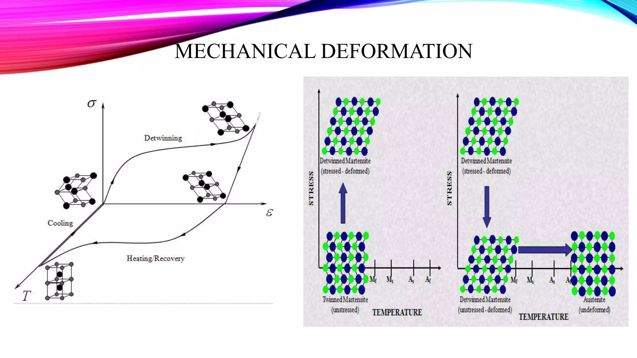 MECHANICAL DEFORMATION
 
