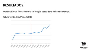 RESULTADOS
Mensuração do faturamento e correlação desse itens na linha do tempo.
Faturamento de Jul/15 a Set/16
 