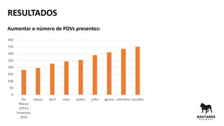 RESULTADOS
Aumentar o número de PDVs presentes:
 