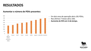 RESULTADOS
Aumentar o número de PDVs presentes:
- Em dois anos de operação abriu 181 PDVs;
- Nos últimos 7 meses abriu 169;
- Aumento de 95% em ¼ do tempo.
 