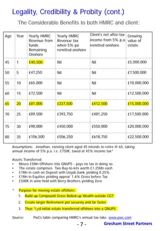 7
- 7 - Gresham Street Partners
Legality, Credibility & Probity (cont.)
The Considerable Benefits to both HMRC and client:
Age Year Yearly HMRC
Revenue from
funds
Remaining
Onshore
Yearly HMRC
Revenue tax
when 5% pa
remitted onshore
Client’s net after-tax
income from 5% p.a.
remitted onshore
Growing
value of
estate
45 1 £40,500 Nil Nil £5,000,000
50 5 £47,250 Nil Nil £7,500,000
55 10 £65,000 Nil Nil £10,000,000
60 15 £72,500 Nil Nil £12,500,000
65 20 £81,000 £337,500 £412,500 £15,000,000
70 25 £89,500 £393,750 £481,250 £17,500,000
75 30 £98,000 £450,000 £550,000 £20,000,000
80 35 £106,500 £506,250 £618,750 £22,500,000
Assumptions: Jonathan, existing client aged 45 intends to retire @ 65, taking
annual income of 5% p.a. i.e. £750K, taxed at 45% income tax*
Assets Transferred:
• Moves £5Mn Offshore into QNUPS - pays no tax in doing so.
• The estate comprises Two Buy-to-lets worth £1.25Mn each
• £1Mn in cash on Deposit with Lloyds bank yielding 0.25%
• £1Mn in Equities yielding approx' 1.6% Gross before Tax
• £500K in wine held with Berry Brothers yielding Zero
* Purpose for moving estate offshore:
1. Build up Compound Gross Rolled-up Wealth outside CGT
2. Create larger Retirement pot securely and far faster
3. Thus 1/3rd initial estate transferred offshore into a QNUPS
Source: PwCs table comparing HMRC’s annual tax take. www.pwc.com
 