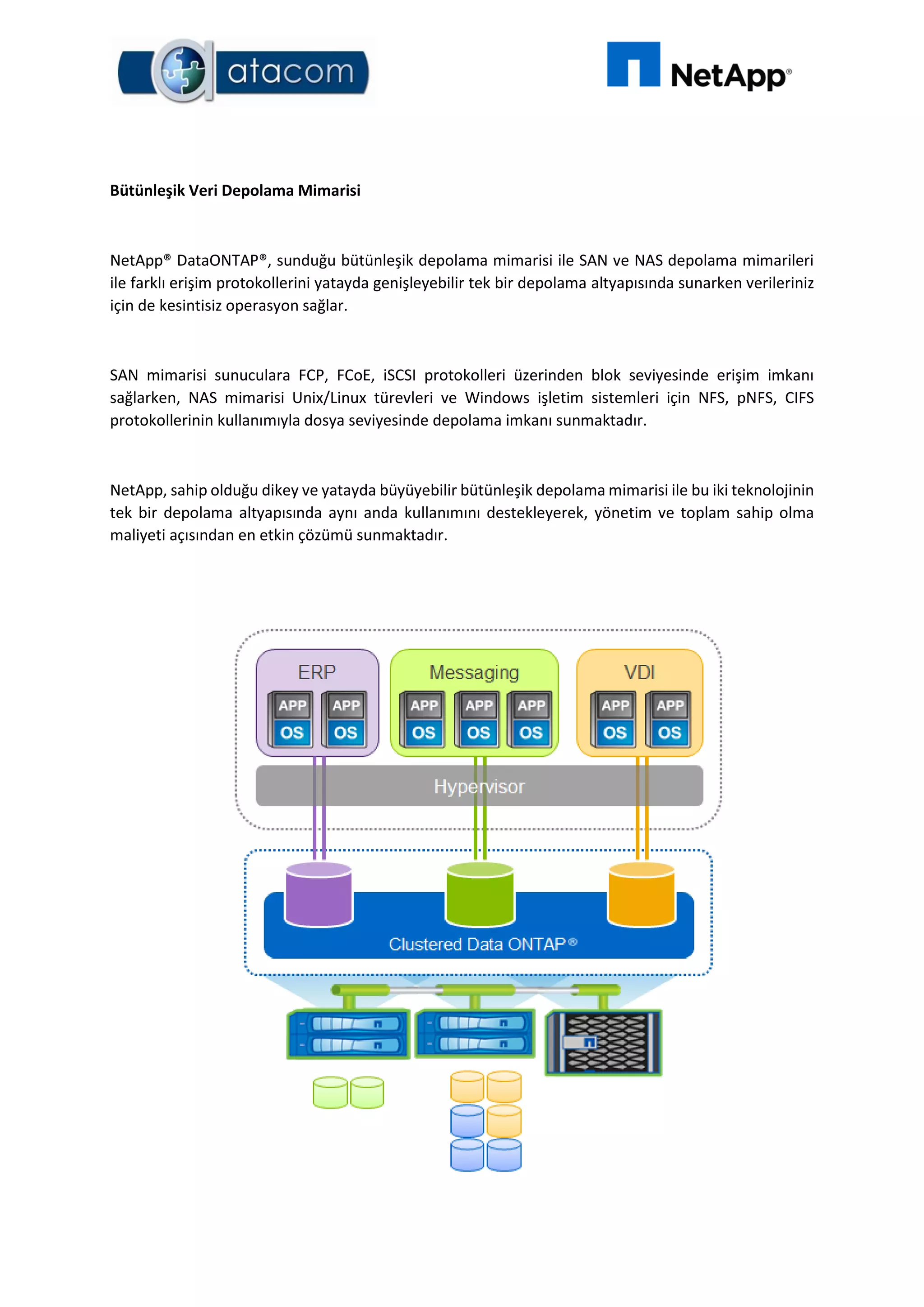 Bütünleşik Veri Depolama Mimarisi
NetApp® DataONTAP®, sunduğu bütünleşik depolama mimarisi ile SAN ve NAS depolama mimarileri
ile farklı erişim protokollerini yatayda genişleyebilir tek bir depolama altyapısında sunarken verileriniz
için de kesintisiz operasyon sağlar.
SAN mimarisi sunuculara FCP, FCoE, iSCSI protokolleri üzerinden blok seviyesinde erişim imkanı
sağlarken, NAS mimarisi Unix/Linux türevleri ve Windows işletim sistemleri için NFS, pNFS, CIFS
protokollerinin kullanımıyla dosya seviyesinde depolama imkanı sunmaktadır.
NetApp, sahip olduğu dikey ve yatayda büyüyebilir bütünleşik depolama mimarisi ile bu iki teknolojinin
tek bir depolama altyapısında aynı anda kullanımını destekleyerek, yönetim ve toplam sahip olma
maliyeti açısından en etkin çözümü sunmaktadır.
 