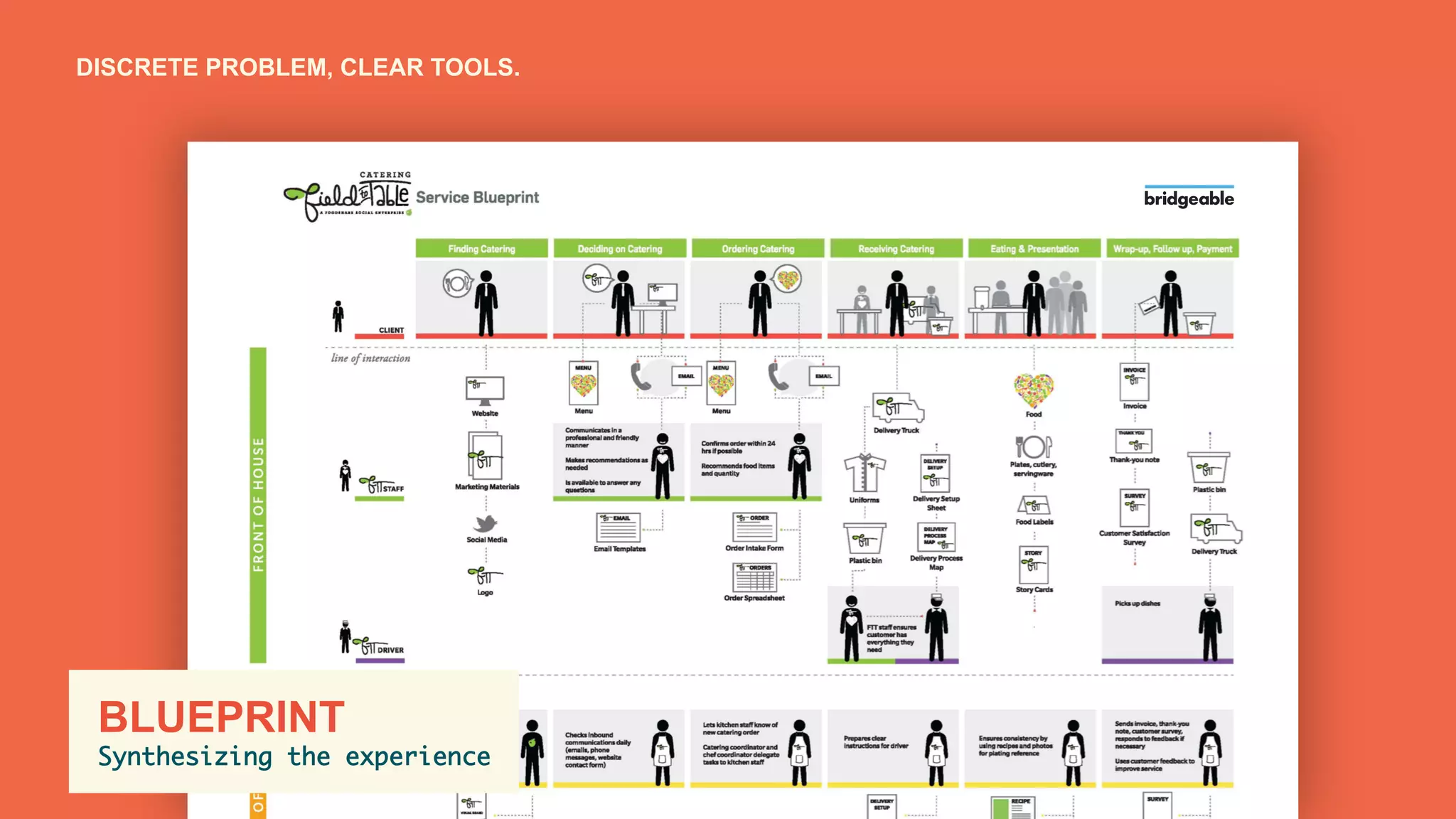 Page 19
PRESENTATION TITLE
	
  	
  BLUEPRINT
Synthesizing the experience	
DISCRETE PROBLEM, CLEAR TOOLS.
 