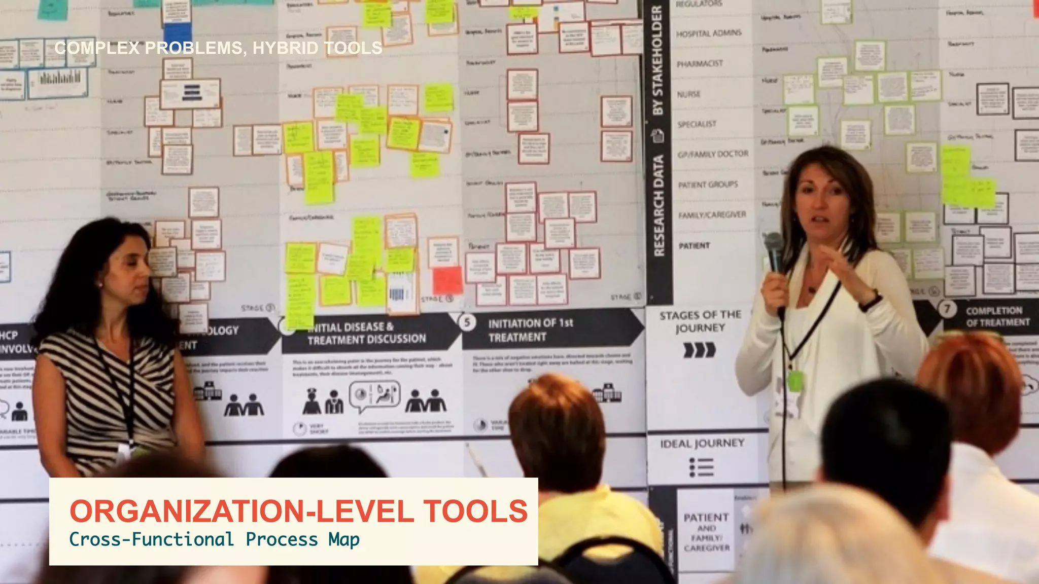 Page 26
PRESENTATION TITLE
	
  	
  	
  	
  ORGANIZATION-LEVEL TOOLS
Cross-Functional Process Map	
COMPLEX PROBLEMS, HYBRID TOOLS
 
