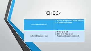 CHECK
EvaluateThe Results
1. Gather/analyse data on the solution
2. Validate hypothesis
Achieve the desired goal
1. IfYES go to act
2. Else go to plan, revise
hypothesis/problem statement
 
