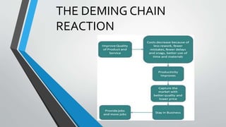 THE DEMING CHAIN
REACTION
 