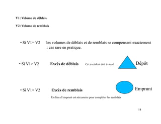 V1: Volume de déblais
V2: Volume de remblais
• Si V1= V2 les volumes de déblais et de remblais se compensent exactement
: cas rare en pratique.
• Si V1> V2 Excès de déblais Dépôt
Cet excédent doit évacué
• Si V1< V2 Excès de remblais Emprunt
Un lieu d’emprunt est nécessaire pour compléter les remblais
14
 