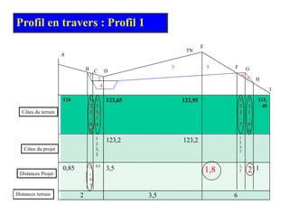 Profil en travers : Profil 1
A
TN
B C D
E
F G
3 5
B C D G
H
I
1
2
4
6
7
Côtes du terrain
124 1
2
3
.
8
1
2
3,
7
4
123,65 123,95 1
2
2
,
7
1
2
1
,
8
121,
45
Côtes du projet
8
5
4 7 8
6
1
2
3,
2
123,2 123,2 1
2
3,
2
Distances Projet
2
0,85 0
,
6
0,5
3,5 1,8
1,
2 2 1
15
Distances terrain
5
2 3,5 6
 