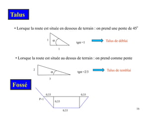 Talus
• Lorsque la route est située en dessous de terrain : on prend une pente de 45°
1
1
tgα =1 Talus de déblai
α
• Lorsque la route est située au dessus de terrain : on prend comme pente
2 T l d bl i
2
3
tgα =2/3 Talus de remblai
α
Fossé
Fossé
P=1
0,33 0,33
16
0,33
0,33
 