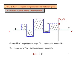 Cas 2 : Dépôt ou emprunt uniquement à l’extrémité de l’épure
Cas 2-1 : Excès de déblais et dépôt à droite de l’épure
p p
Dépôt
O
Dépôt
M
R
L
L T
N
•On considère le dépôt comme un profil comprenant un remblai MN
• On retombe sur le Cas 1 (Déblais et remblais compensés)
30
LR = LT
 
