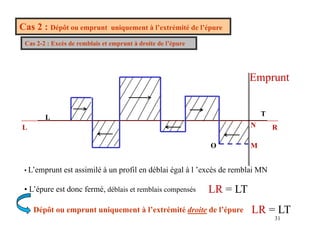 Cas 2 : Dépôt ou emprunt uniquement à l’extrémité de l’épure
Cas 2-2 : Excès de remblais et emprunt à droite de l’épure
C s : cès de e b s e e p u d o e de épu e
Emprunt
Emprunt
R
L
L T
N
• L’emprunt est assimilé à un profil en déblai égal à l ’excès de remblai MN
O M
LR = LT
• L emprunt est assimilé à un profil en déblai égal à l excès de remblai MN
• L’épure est donc fermé, déblais et remblais compensés
31
Dépôt ou emprunt uniquement à l’extrémité droite de l’épure LR = LT
 