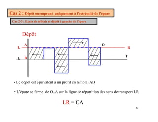 Cas 2 : Dépôt ou emprunt uniquement à l’extrémité de l’épure
Cas 2-3 : Excès de déblais et dépôt à gauche de l’épure
C s 3 : cès de déb s e dépô g uc e de épu e
Dépôt
R
L
O
A
L
T
B
• Le dépôt est équivalent à un profil en remblai AB
p q p
• L’épure se ferme de O..A sur la ligne de répartition des sens de transport LR
32
LR = OA
 