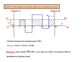 Cas 4 : Deux dépôts ou emprunts situés aux extrémités de l’épure
Dépôt A Dépôt B
O
Dépôt A Dépôt B
L2 R2
L T
R1
L1 1 2 3 4 5
A B
C
R1
L1 1 2 3 4 5
A B
Calcul de moments de transport pour L1R1:
M(L1R1) = C(1-2) + C(3-4) + C(5-B)
M
Remarque : pour calculer M(L1R1) , on se situe sur L1R1 et on regarde L2R2 en
identifiant les échelons fermés
 