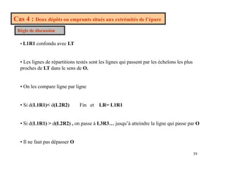 Cas 4 : Deux dépôts ou emprunts situés aux extrémités de l’épure
Règle de discussion
èg e de d scuss o
• L1R1 confondu avec LT
• Les lignes de répartitions testés sont les lignes qui passent par les échelons les plus
proches de LT dans le sens de O.
• On les compare ligne par ligne
• Si d(L1R1)< d(L2R2) Fin et LR= L1R1
• Si d(L1R1) > d(L2R2) , on passe à L3R3… jusqu’à atteindre la ligne qui passe par O
• Il ne faut pas dépasser O
39
• Il ne faut pas dépasser O
 