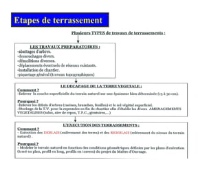 Etapes de terrassement
 