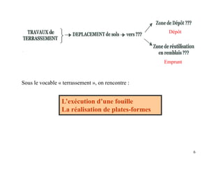 Dépôt
Dépôt
Emprunt
Sous le vocable « terrassement », on rencontre :
L’exécution d’une fouille
La réalisation de plates-formes
6
 