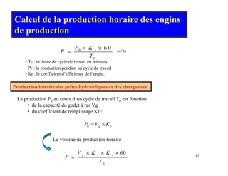 Calcul de la production horaire des engins
de production
de production
0 6 0
e
P K
P
T
× ×
= ((m3/h)
(m3/h)
0
T
• T0 : la durée de cycle de travail en minutes
• P0 : la production pendant un cycle de travail
• Ke : le coefficient d’efficience de l’engin.
Production horaire des pelles hydrauliques et des chargeuses
La production P au cours d’un cycle de travail T est fonction
La production P0 au cours d un cycle de travail T0 est fonction
• de la capacité du godet à ras Vg
• du coefficient de remplissage Kr :
r
g K
V
P ×
=
0
Le volume de production horaire
62
0
60
T
K
K
V
P
e
r
g ×
×
×
=
 