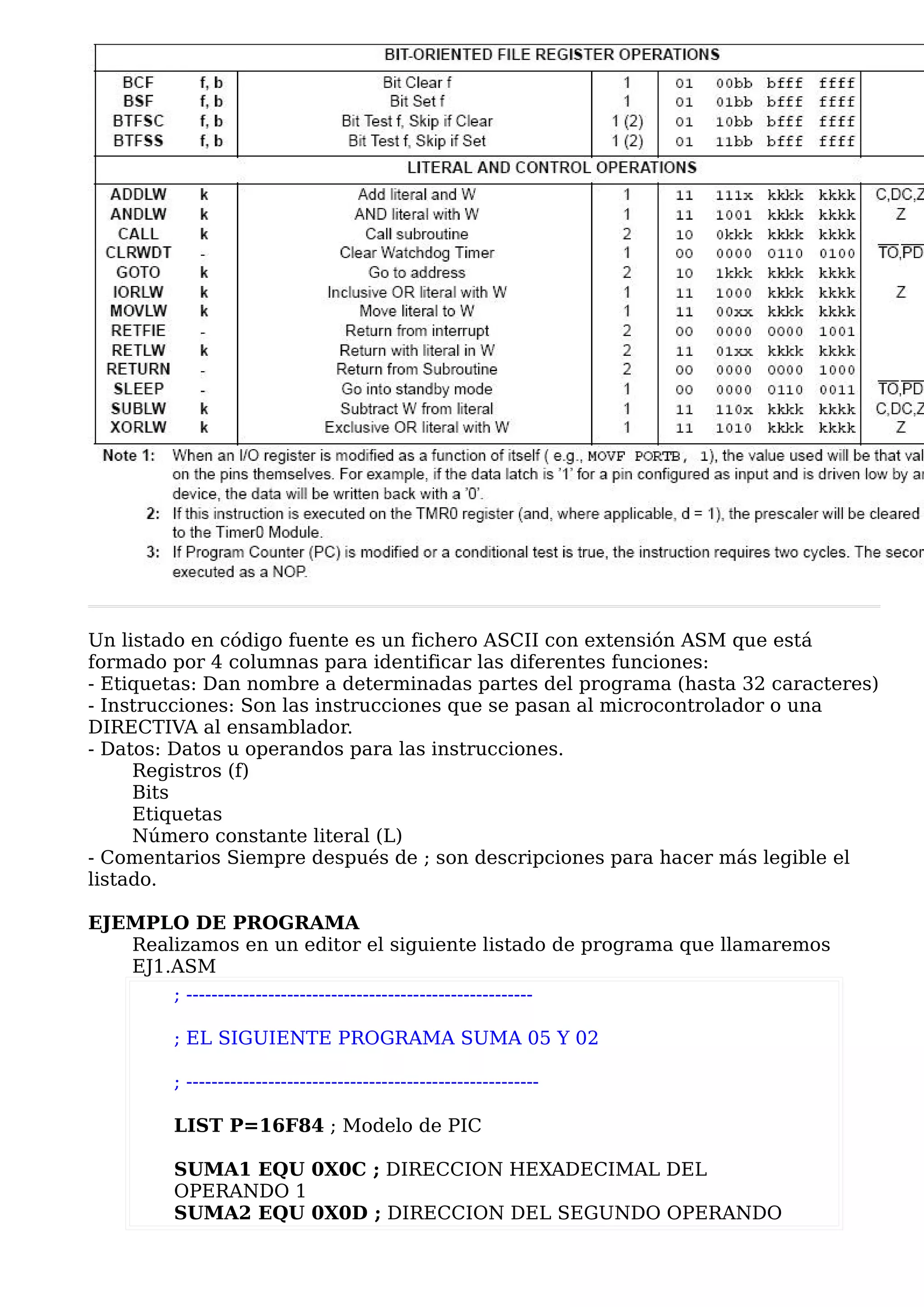 Un listado en código fuente es un fichero ASCII con extensión ASM que está
formado por 4 columnas para identificar las diferentes funciones:
- Etiquetas: Dan nombre a determinadas partes del programa (hasta 32 caracteres)
- Instrucciones: Son las instrucciones que se pasan al microcontrolador o una
DIRECTIVA al ensamblador.
- Datos: Datos u operandos para las instrucciones.
     Registros (f)
     Bits
     Etiquetas
     Número constante literal (L)
- Comentarios Siempre después de ; son descripciones para hacer más legible el
listado.

EJEMPLO DE PROGRAMA
   Realizamos en un editor el siguiente listado de programa que llamaremos
   EJ1.ASM
       ; -------------------------------------------------------

        ; EL SIGUIENTE PROGRAMA SUMA 05 Y 02

        ; --------------------------------------------------------

        LIST P=16F84 ; Modelo de PIC

        SUMA1 EQU 0X0C ; DIRECCION HEXADECIMAL DEL
        OPERANDO 1
        SUMA2 EQU 0X0D ; DIRECCION DEL SEGUNDO OPERANDO
 