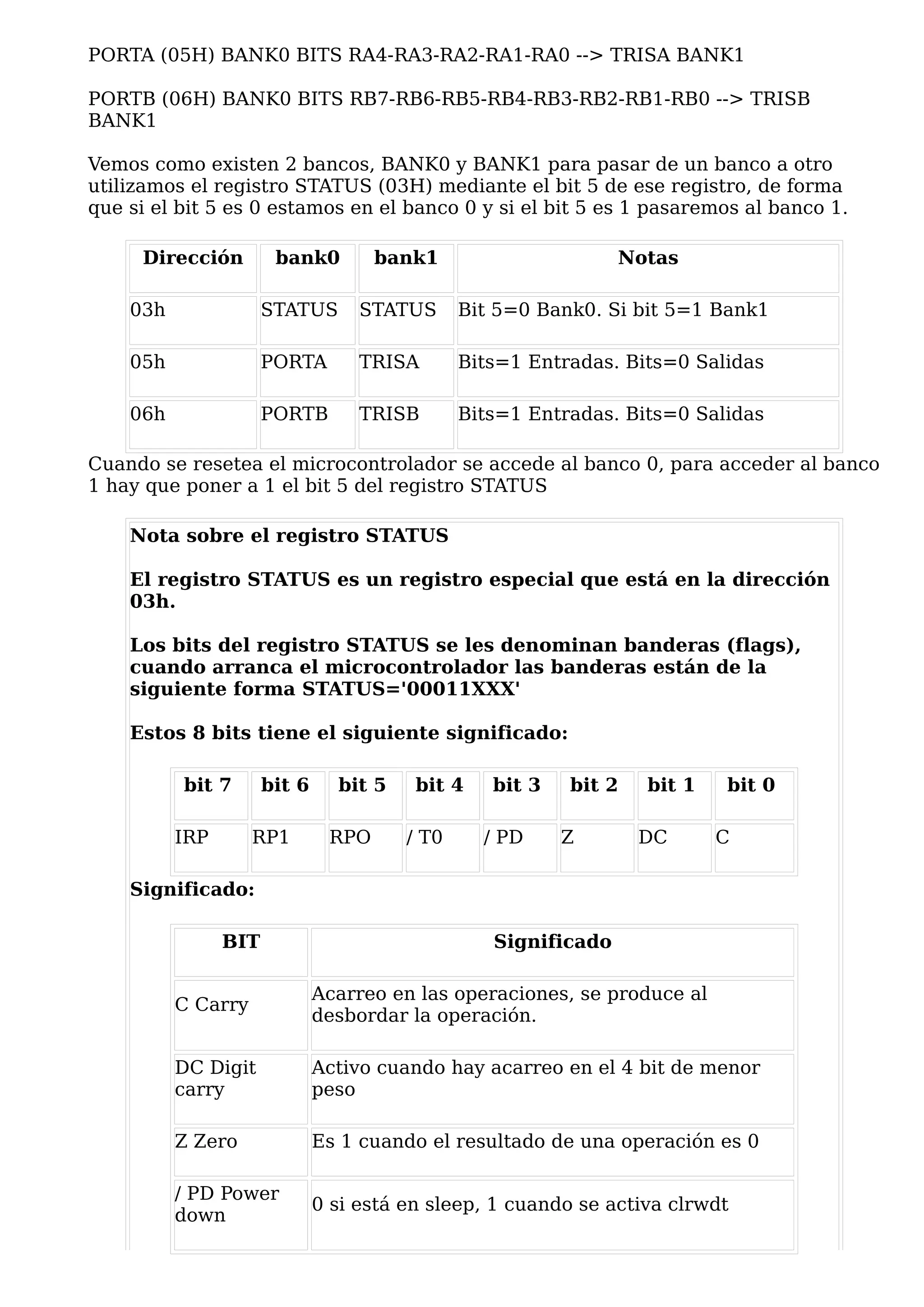 PORTA (05H) BANK0 BITS RA4-RA3-RA2-RA1-RA0 --> TRISA BANK1

PORTB (06H) BANK0 BITS RB7-RB6-RB5-RB4-RB3-RB2-RB1-RB0 --> TRISB
BANK1

Vemos como existen 2 bancos, BANK0 y BANK1 para pasar de un banco a otro
utilizamos el registro STATUS (03H) mediante el bit 5 de ese registro, de forma
que si el bit 5 es 0 estamos en el banco 0 y si el bit 5 es 1 pasaremos al banco 1.

     Dirección         bank0         bank1                      Notas

    03h               STATUS       STATUS      Bit 5=0 Bank0. Si bit 5=1 Bank1

    05h               PORTA        TRISA       Bits=1 Entradas. Bits=0 Salidas

    06h               PORTB        TRISB       Bits=1 Entradas. Bits=0 Salidas

Cuando se resetea el microcontrolador se accede al banco 0, para acceder al banco
1 hay que poner a 1 el bit 5 del registro STATUS

    Nota sobre el registro STATUS

    El registro STATUS es un registro especial que está en la dirección
    03h.

    Los bits del registro STATUS se les denominan banderas (flags),
    cuando arranca el microcontrolador las banderas están de la
    siguiente forma STATUS='00011XXX'

    Estos 8 bits tiene el siguiente significado:

          bit 7       bit 6     bit 5    bit 4    bit 3   bit 2   bit 1   bit 0

          IRP       RP1        RPO      / T0     / PD     Z       DC      C

    Significado:

                BIT                               Significado

                              Acarreo en las operaciones, se produce al
          C Carry
                              desbordar la operación.

          DC Digit            Activo cuando hay acarreo en el 4 bit de menor
          carry               peso

          Z Zero              Es 1 cuando el resultado de una operación es 0

          / PD Power
                              0 si está en sleep, 1 cuando se activa clrwdt
          down
 