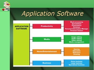 9384 U5.pptx computer software and techo | PPTX